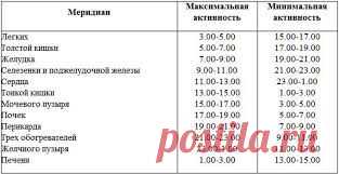 ЭНЕРГЕТИКА ЧЕЛОВЕКА. Магия исцеления