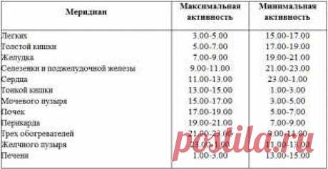 ЭНЕРГЕТИКА ЧЕЛОВЕКА. Магия исцеления
