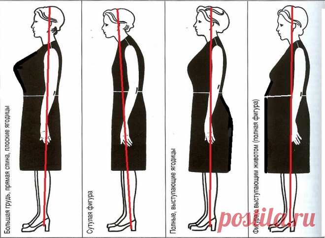 Выкройка для себя и членов семьи | ШЬЮ САМА