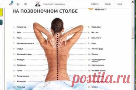 Психосоматика заболеваний спины
