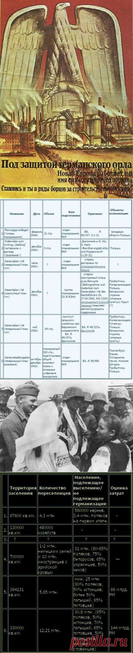 Что должно было быть в СССР по планам Третьего Рейха / Назад в СССР / Back in USSR