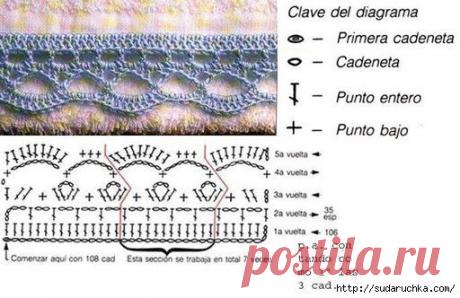 Ажурное кружево