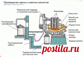 Методические материалы по дисциплине Технология конструкционных материалов и материаловедение