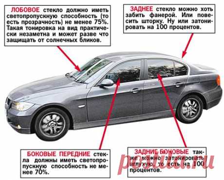 Как избежать штрафа за тонировку: частный опыт