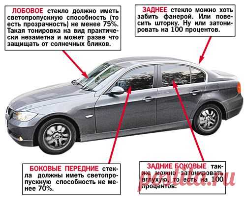 Как избежать штрафа за тонировку: частный опыт