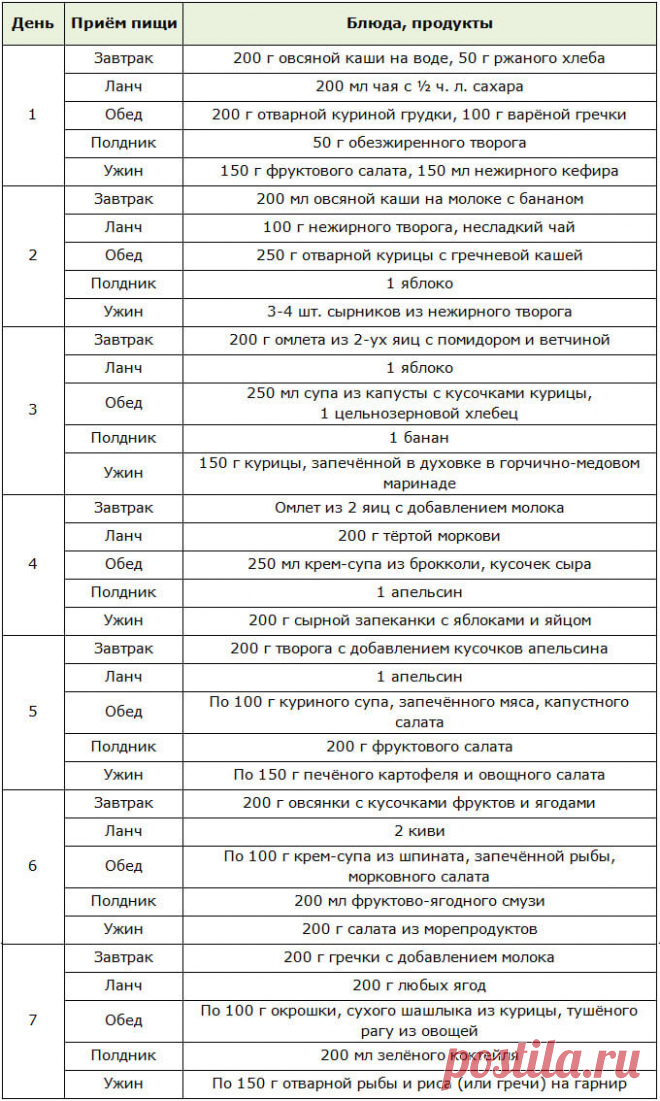 Американские горки диета Все о методах похудения, фитнес, домашние диеты, правильное питание, диетические рецепты.