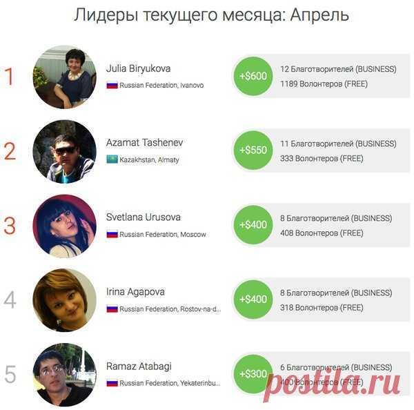 Всем Миром (@WholeWorldRU) | Твиттер