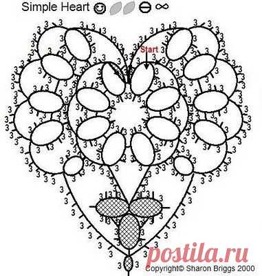 Found on sharonstattedlace.blogspot.com