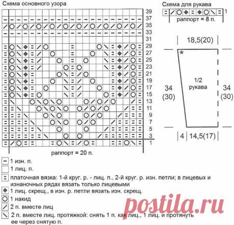 Вяжем платье-тунику спицами