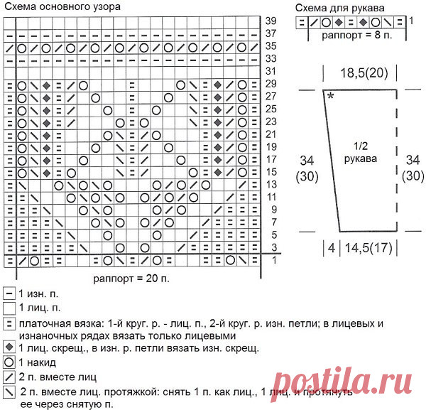 Вяжем платье-тунику спицами
