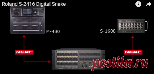 Сценический коммутационный блок ROLAND S2416: Купить в музыкальном интернет-магазине в Одессе, Киеве, Украине - 4Club