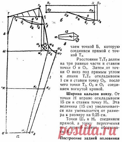 Фасоны, чертежи, крой и пошив одежды для мальчиков. Кальсоны