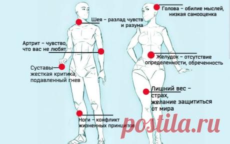 Ваша боль в организме расскажет о проблемах в жизни » MAKATAKA