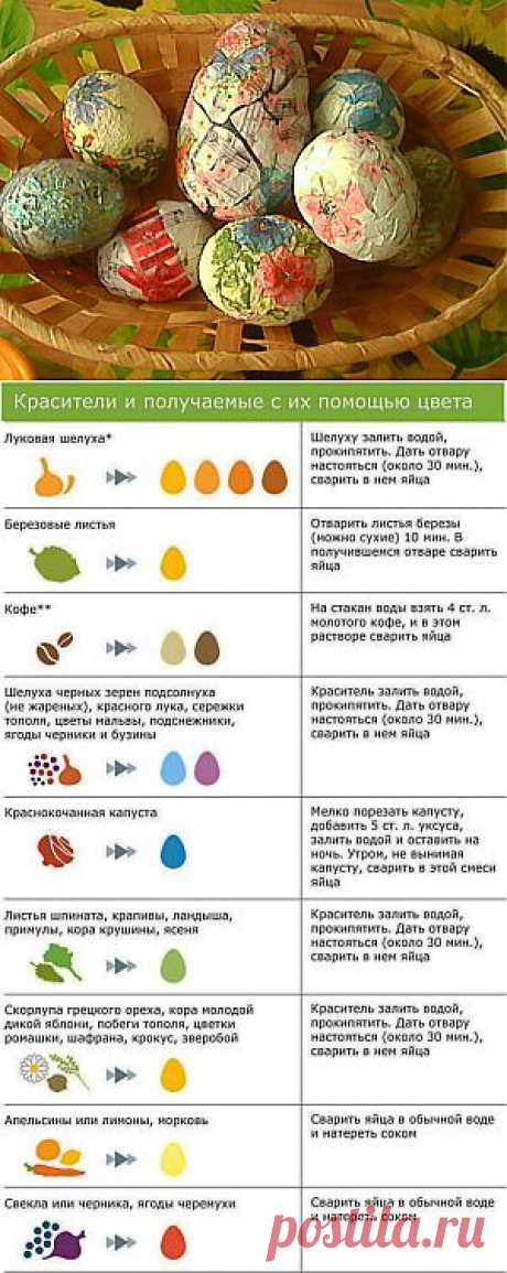 Как окрасить яйца натуральными красителями | Пасха | Само Совершенство