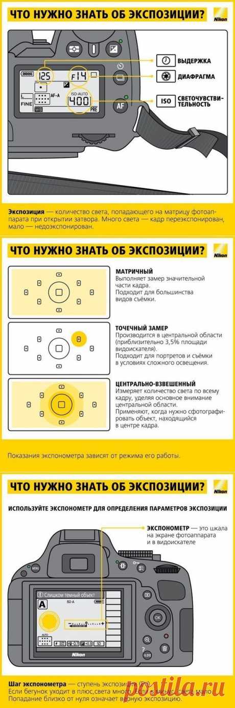 Памятка по настройке экспозиции в фотоаппарате | Хитрости Жизни