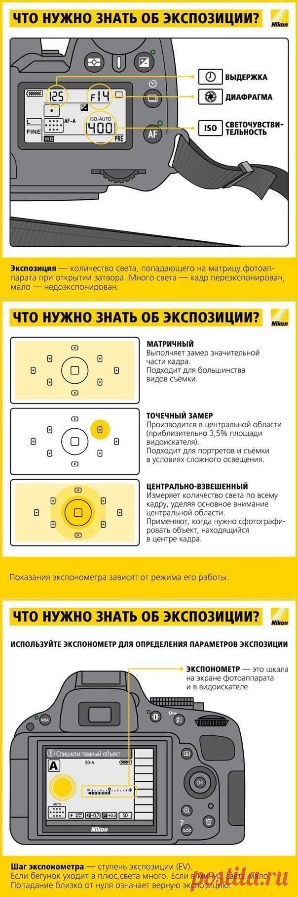 Памятка по настройке экспозиции в фотоаппарате | Хитрости Жизни