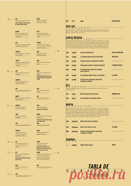 Editorial Economia on Behance