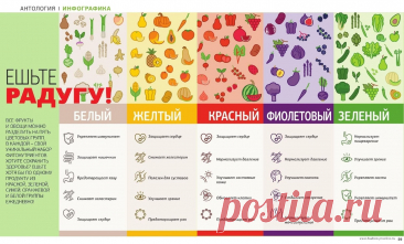 Цветотерапия