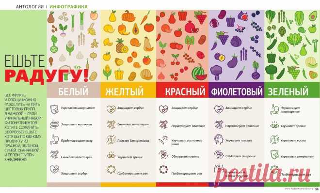Цветотерапия
