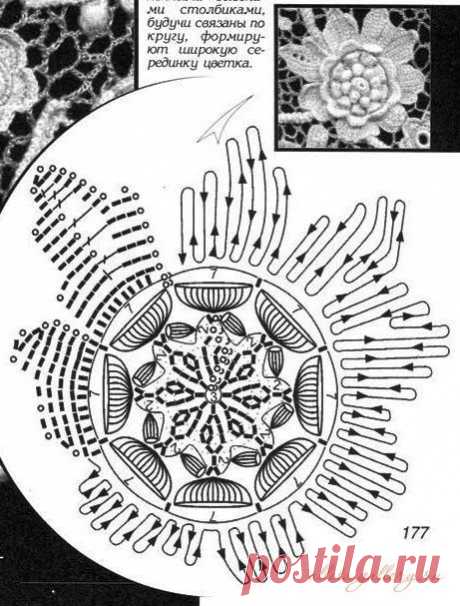 Найдено на сайте barrellab.ru.