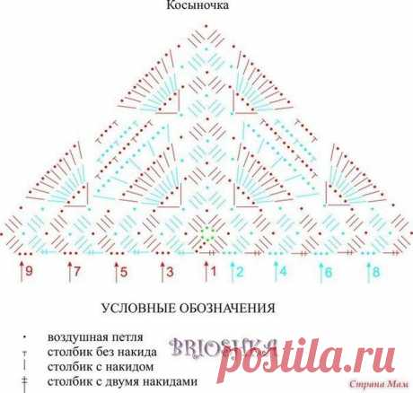 Я люблю ВЯЗАНИЕ | ВКонтакте