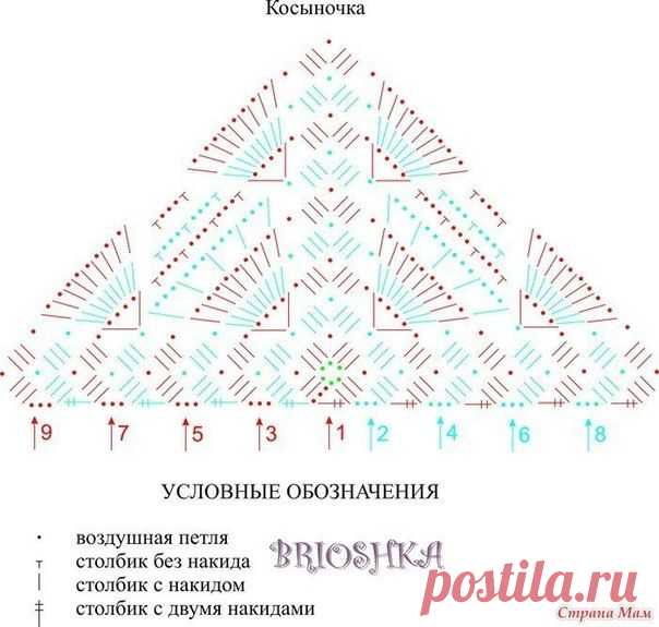 Я люблю ВЯЗАНИЕ | ВКонтакте