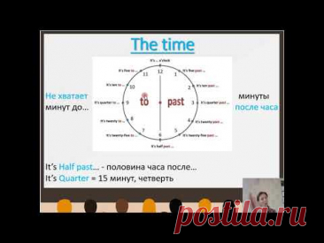 Как правильно говорить время на английском