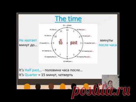 Как правильно говорить время на английском