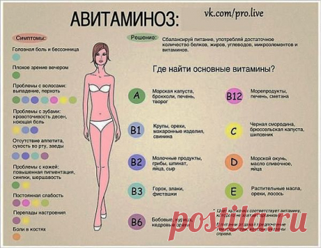 авитаминоз
