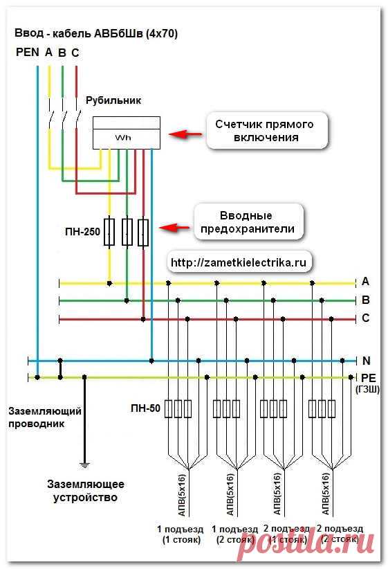 Разделение PEN проводника | Заметки электрика