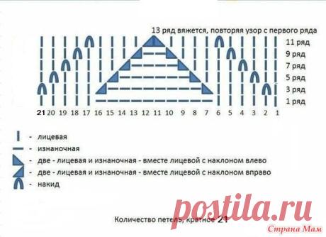 Изумрудный кардиган спицами - Вязание - Страна Мам