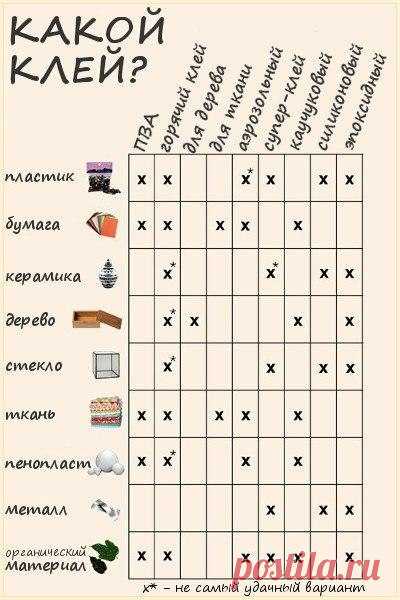 Памятка: какой клей использовать / Материалы, техники и инструменты / Модный сайт о стильной переделке одежды и интерьера