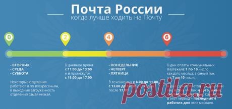 Режим и график работы Почты России — Краснознаменск