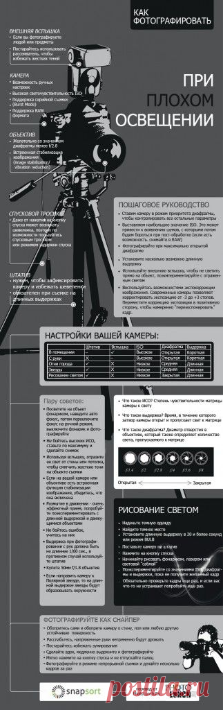 Полезная инфографика о том, как фотографировать при плохом освещении и ночью | Фотография