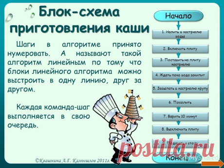 Путеводитель по кашам | БУДЕТ ВКУСНО!