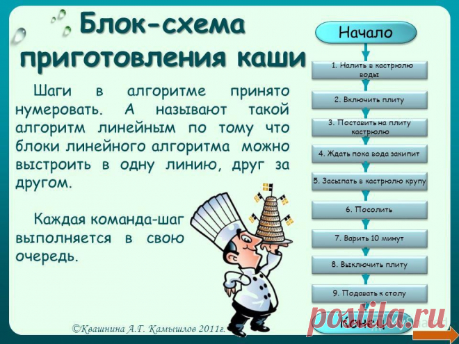 Путеводитель по кашам | БУДЕТ ВКУСНО!