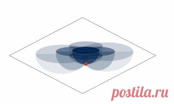 КВАНТОВОЙ ЗАПУТАННОСТИ ОТВЕЛИ БОЛЬШУЮ РОЛЬ В ОБРАЗОВАНИИ ПРОСТРАНСТВА-ВРЕМЕНИ / Физика невозможного!