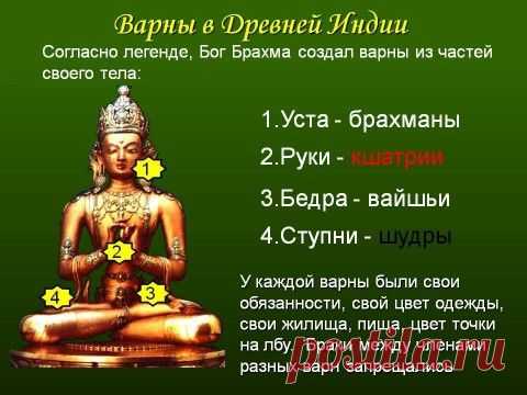 Четыре касты по Ведам. Кто Вы?
