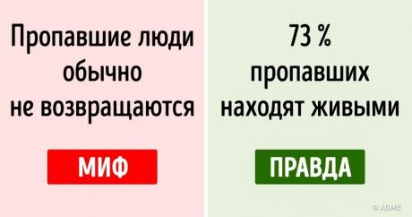 Мы все стараемся следить за своими детьми, но никто не застрахован от беды. Если ребенок долгое время не является домой и не отвечает на звонки, возможно, он в опасности. Сотрудники спасательных организаций рекомендуют не терять времени и активно приступать к поискам ребенка в первые 48 часов после пропажи. AdMe.ru советует проводить профилактические беседы со своими детьми и публикует перечень действий, которые нужно предпринять, если вам кажется, что ребенок пропал. Вним...