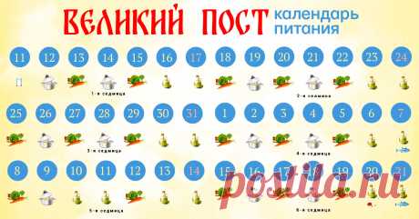 Великий пост — 2020: календарь питания на каждый день Как подготовиться к Пасхе.