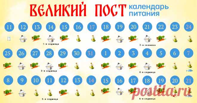 Великий пост — 2020: календарь питания на каждый день Как подготовиться к Пасхе.