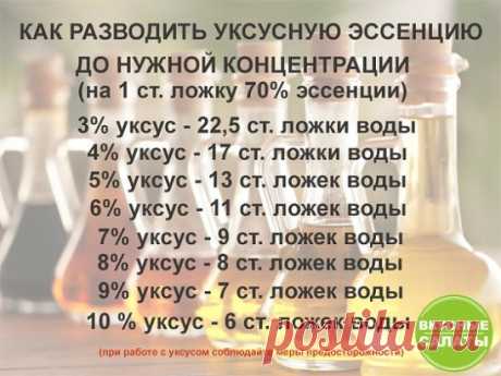 Как правильно разводить уксусную эссенцию.