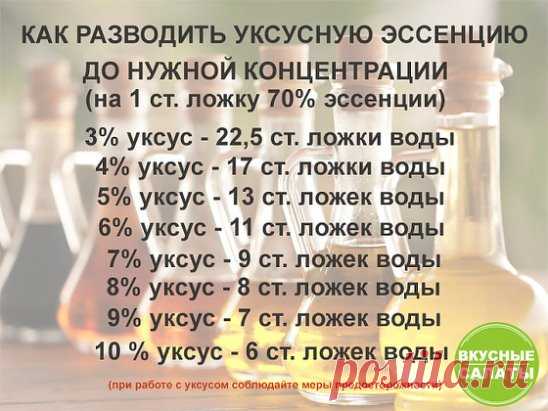 Как правильно разводить уксусную эссенцию.