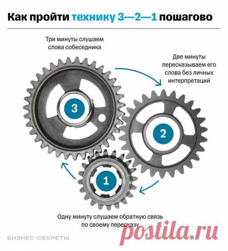 Техника «3—2—1»: как уладить конфликт на переговорах https://www.seoded.com/2025/10/321.html
#психология #бизнес