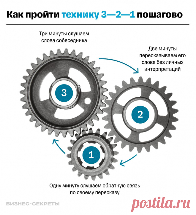 Техника «3—2—1»: как уладить конфликт на переговорах http://www.seoded.com/2025/10/321.html
#психология #бизнес