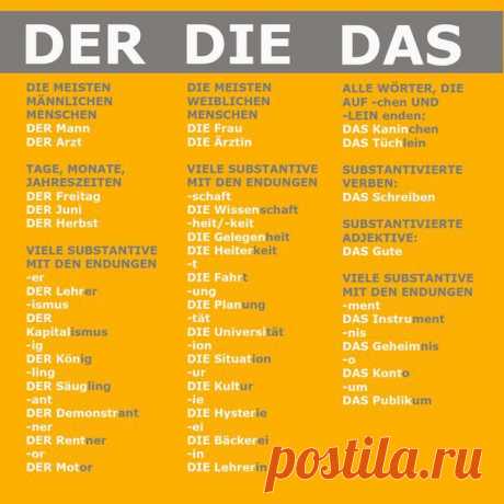 Существительные немецкого языка: der (мужской род), die (женский род), das (средний род).
Сохрани себе на стену, чтобы не забывать 
#Deutsch_visuelle #grammar #deutschland #der #die #das