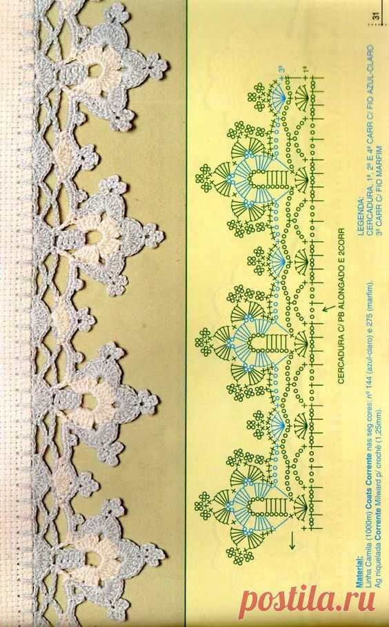 Crochet Border Edgings diagram | lace
