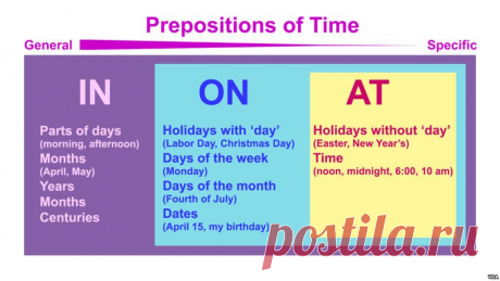 Everyday Grammar: In, On, and At