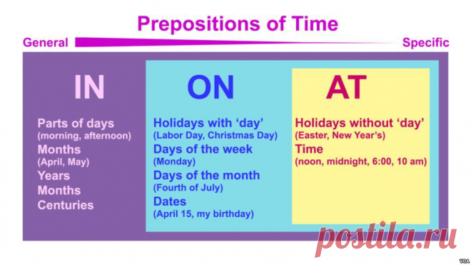 Everyday Grammar: In, On, and At