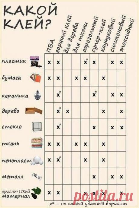 Какой клей использовать | Мамам, женщинам, бабушкам и очень любознательным.